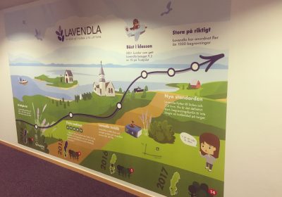 Vår historia på väggen